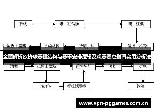 全面解析欧协联赛程结构与赛事安排逻辑及观赛要点指南实用分析法